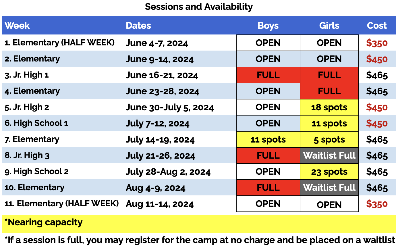 Catholic Youth Camp CYC 2024 Sessions are HERE! Panora, IA